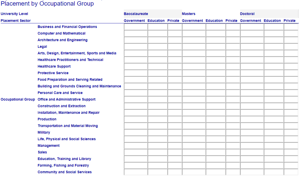 Screenshot of the occupational placement form showing a table with column headings for university level and row headings for occupational group.