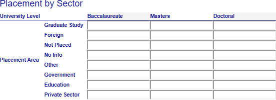 Screenshot of the placement by sector form showing a table with column headings for university level and row headings for placement area.