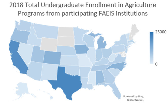 &ldquo;2018 Total Undergraduate Enrollment in Agriculture Programs From participating FAEIS institutions.  A mapt of the 50 US states is presented with a color gradient ranging from white to blue with white representing zero and blue representing 25000.  The dark blue states are Texas and California.  Slightly lighter are North Carolina, Iowa, Oklahoma, Michigan, and Alabama.  The remaining states are light blue except for North Dakota, South Dakota, Colorado, Main, Vermont, and Maryland, which are white.&rdquo;